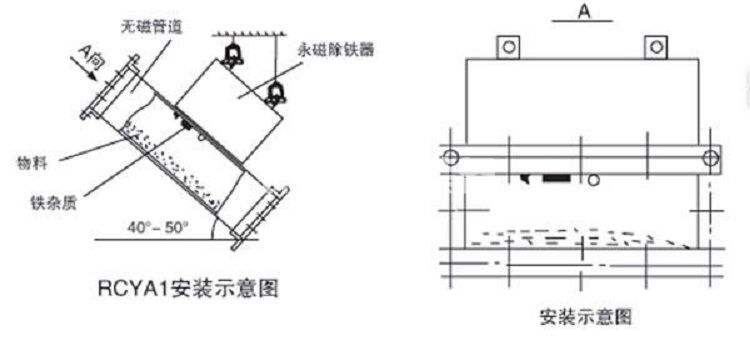 管道除鐵器(圖3)