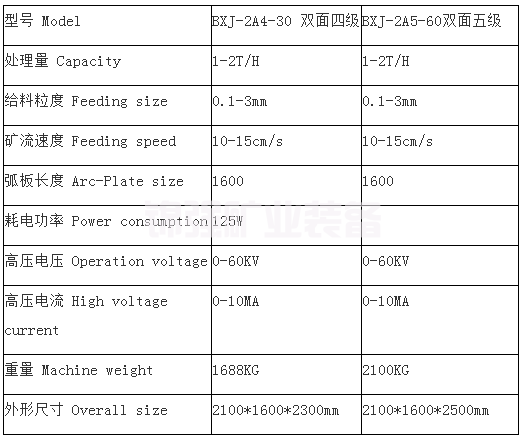 弧板電選機(jī)(圖4)