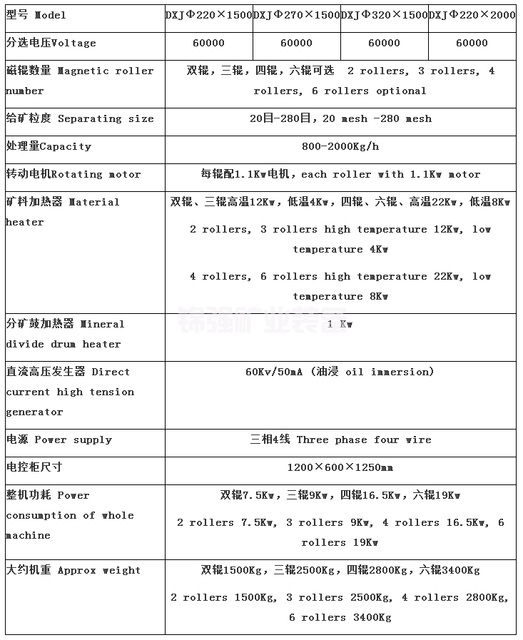 高壓電選機(jī)(圖5)