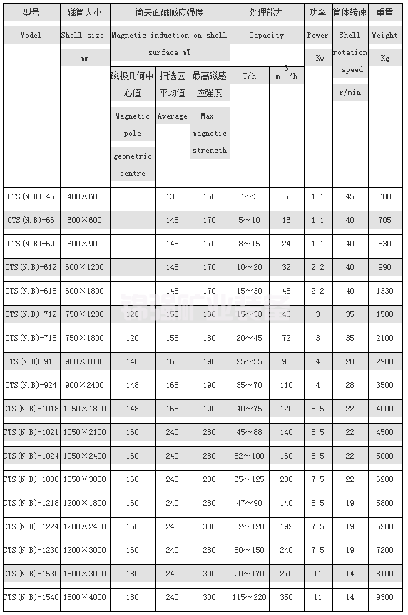 礦用磁選機(jī)(圖7)