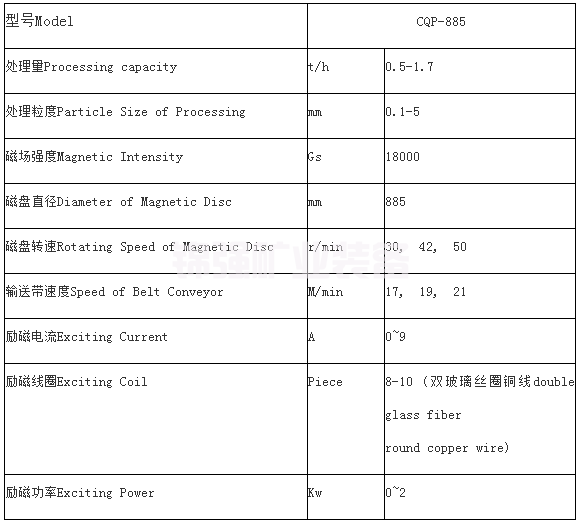 單盤磁選機(jī)(圖4)