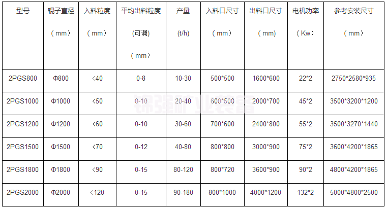 齒輥破碎機(jī)(圖8) 齒輥破碎機(jī)(圖8)